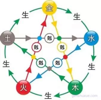 五行相剋會怎樣